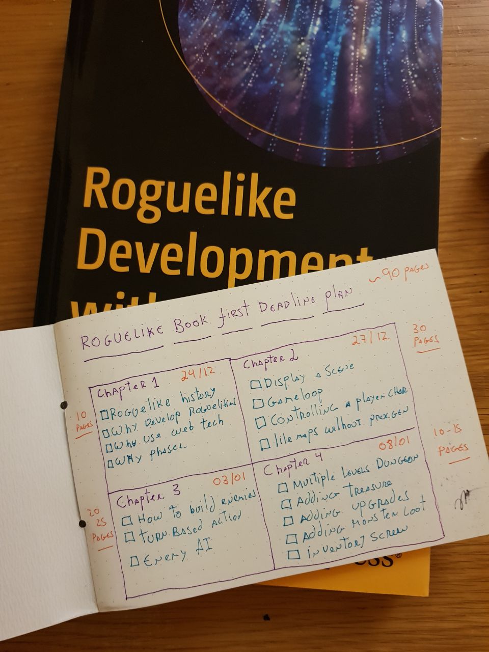 Initial brainstorm for my Roguelike Development book. It didn't go as planned in there...